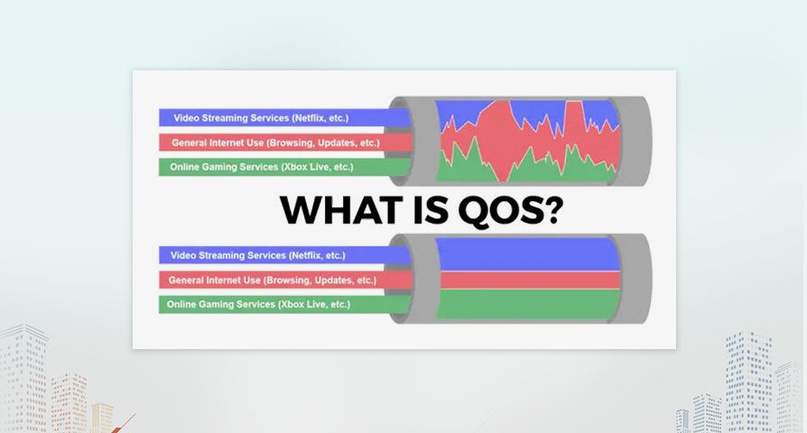 QoS Introduction in Networking 