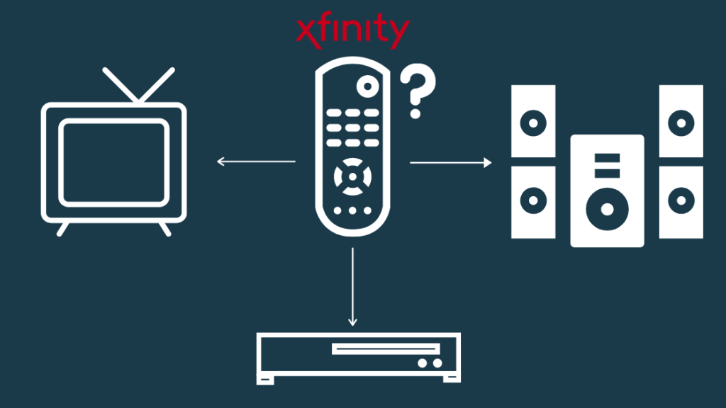 Program Xfinity Remote To TV