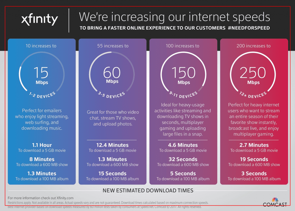 COMCAST XFINITY INTERNET PACKAGES